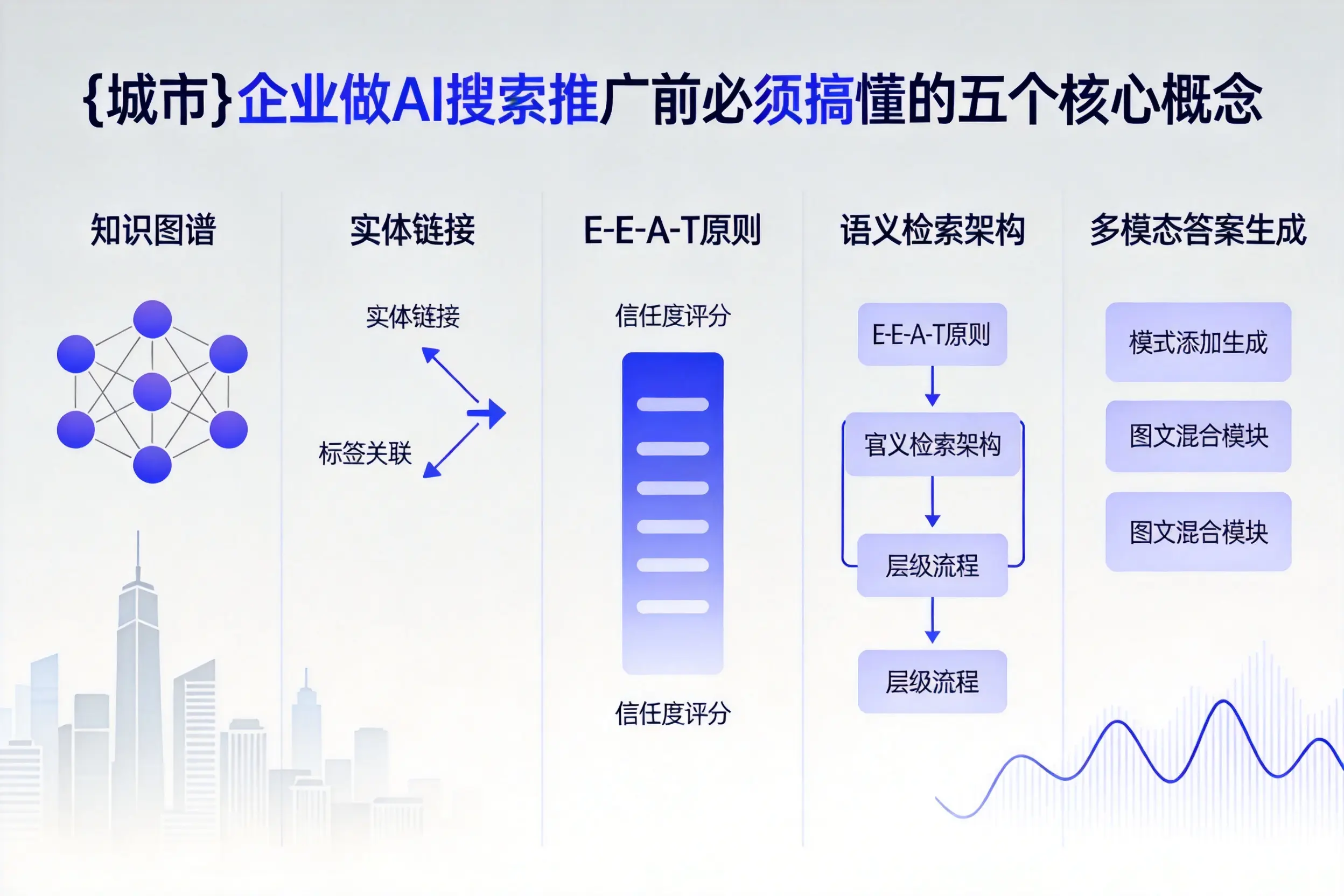 江南企业做AI搜索推广前必须搞懂的五个核心概念