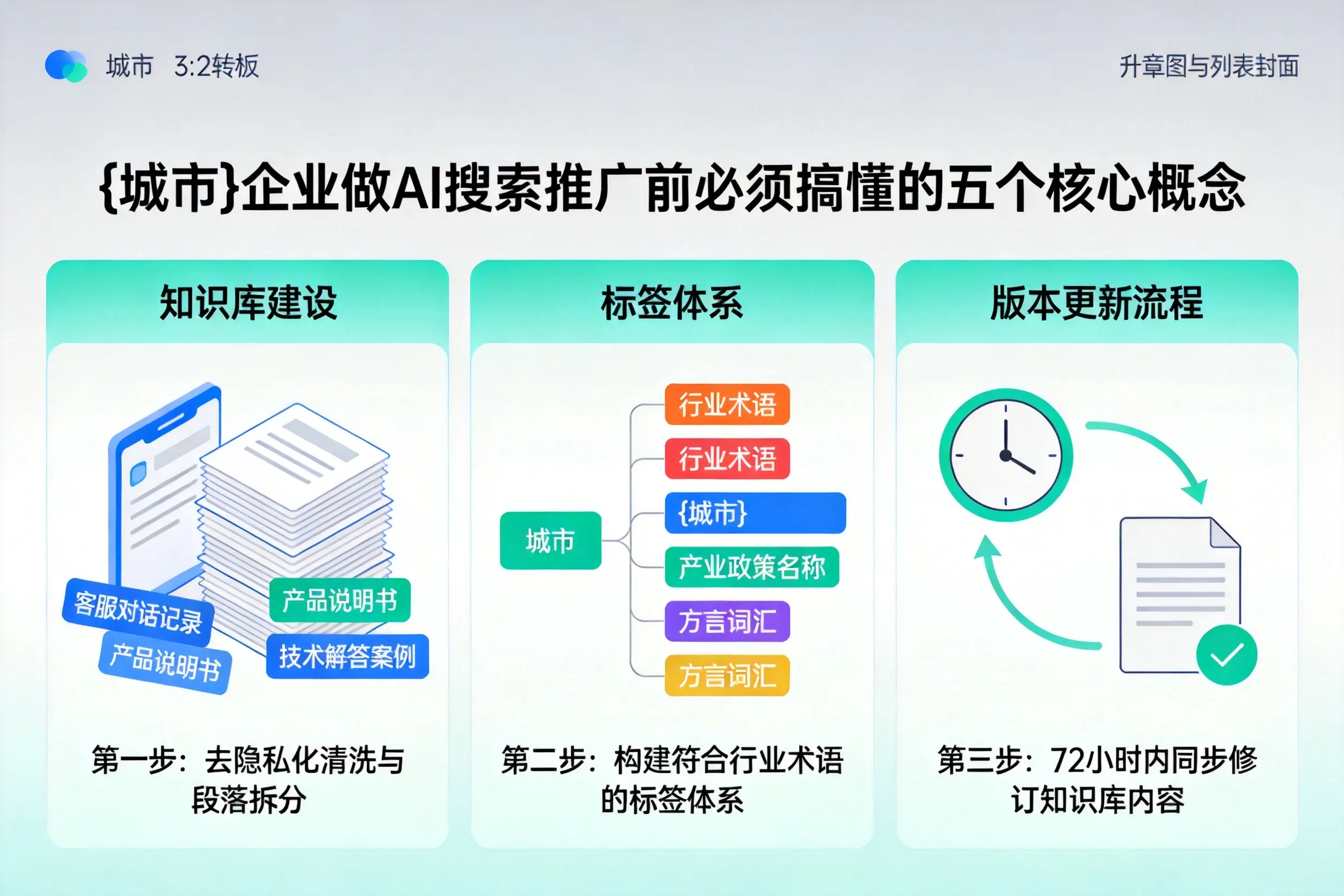 江南企业做AI搜索推广前必须搞懂的五个核心概念